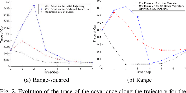 Figure 2 for On the Use of the Observability Gramian for Partially Observed Robotic Path Planning Problems