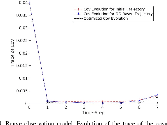 Figure 4 for On the Use of the Observability Gramian for Partially Observed Robotic Path Planning Problems