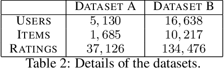 Figure 3 for A Robust Reputation-based Group Ranking System and its Resistance to Bribery