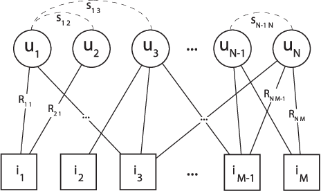 Figure 1 for A Robust Reputation-based Group Ranking System and its Resistance to Bribery