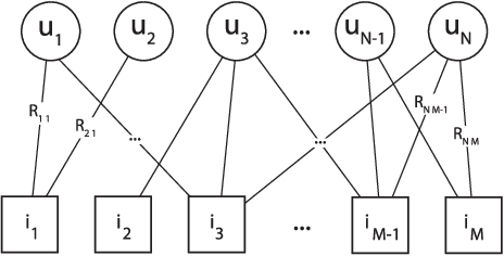 Figure 2 for A Robust Reputation-based Group Ranking System and its Resistance to Bribery