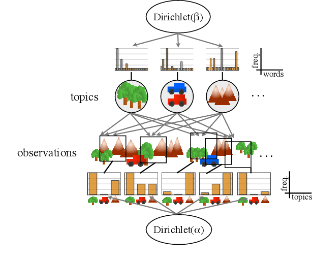 Figure 1 for Gibbs Sampling Strategies for Semantic Perception of Streaming Video Data