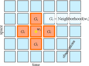 Figure 2 for Gibbs Sampling Strategies for Semantic Perception of Streaming Video Data