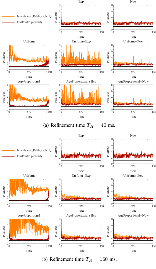 Figure 3 for Gibbs Sampling Strategies for Semantic Perception of Streaming Video Data