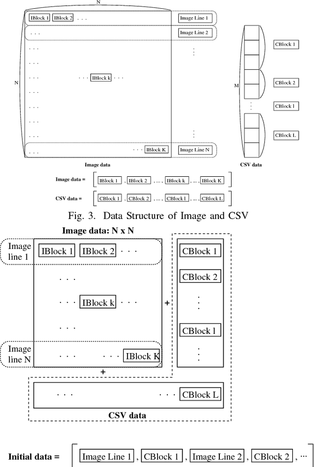 Figure 3 for Shortening Time Required for Adaptive Structural Learning Method of Deep Belief Network with Multi-Modal Data Arrangement