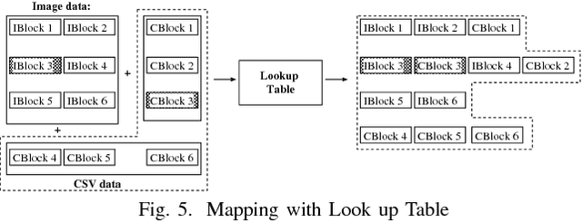 Figure 4 for Shortening Time Required for Adaptive Structural Learning Method of Deep Belief Network with Multi-Modal Data Arrangement