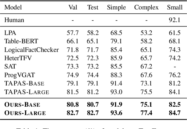 Figure 2 for Exploring Decomposition for Table-based Fact Verification
