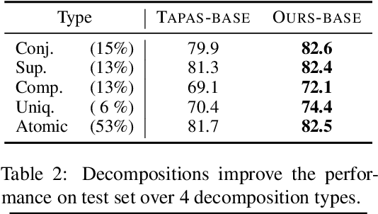 Figure 4 for Exploring Decomposition for Table-based Fact Verification