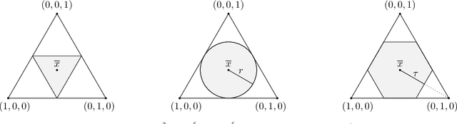 Figure 1 for Informative Clusters for Multivariate Extremes