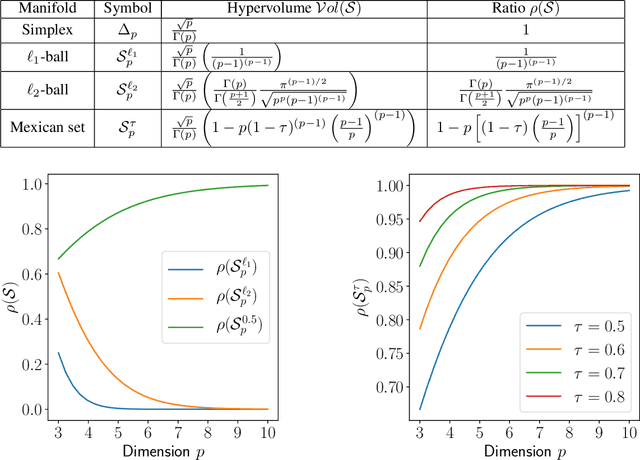 Figure 3 for Informative Clusters for Multivariate Extremes