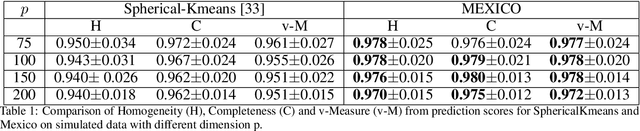 Figure 2 for Informative Clusters for Multivariate Extremes