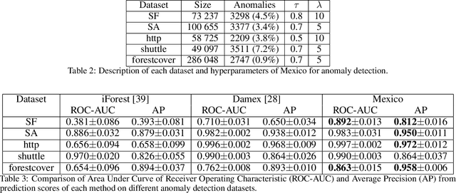 Figure 4 for Informative Clusters for Multivariate Extremes