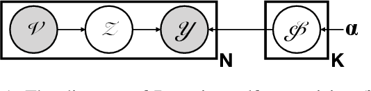 Figure 1 for Defending Graph Convolutional Networks against Dynamic Graph Perturbations via Bayesian Self-supervision