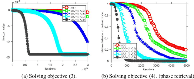 Figure 3 for Escaping Saddle Points Faster with Stochastic Momentum