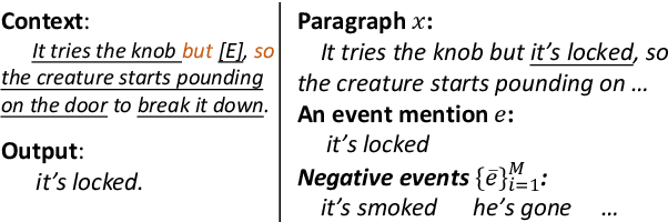 Figure 1 for ClarET: Pre-training a Correlation-Aware Context-To-Event Transformer for Event-Centric Generation and Classification