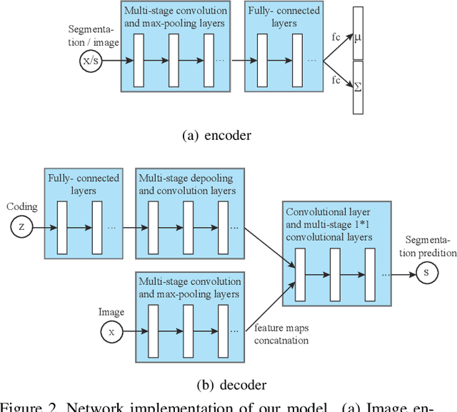 Figure 3 for Learning High-level Prior with Convolutional Neural Networks for Semantic Segmentation