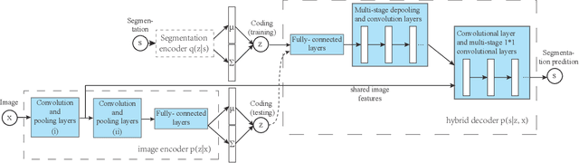 Figure 4 for Learning High-level Prior with Convolutional Neural Networks for Semantic Segmentation