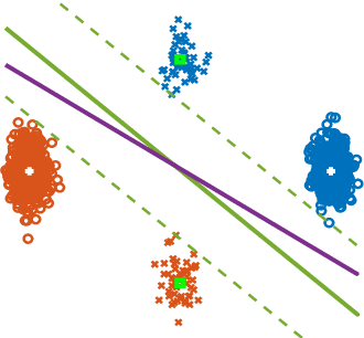 Figure 1 for Label-Imbalanced and Group-Sensitive Classification under Overparameterization