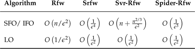 Figure 1 for Nonconvex stochastic optimization on manifolds via Riemannian Frank-Wolfe methods