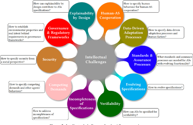 Figure 2 for On Specifying for Trustworthiness