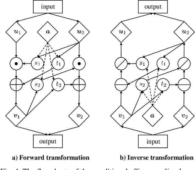 Figure 4 for GSMFlow: Generation Shifts Mitigating Flow for Generalized Zero-Shot Learning