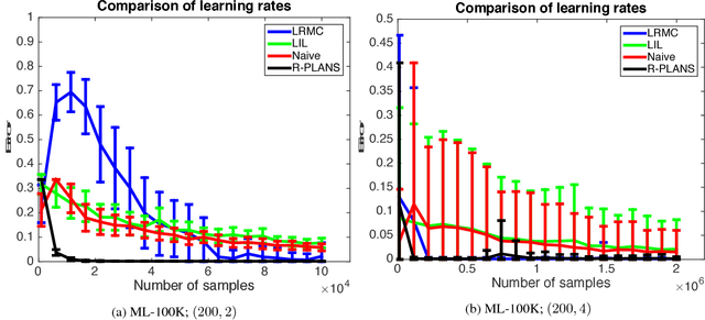 Figure 2 for Active Algorithms For Preference Learning Problems with Multiple Populations