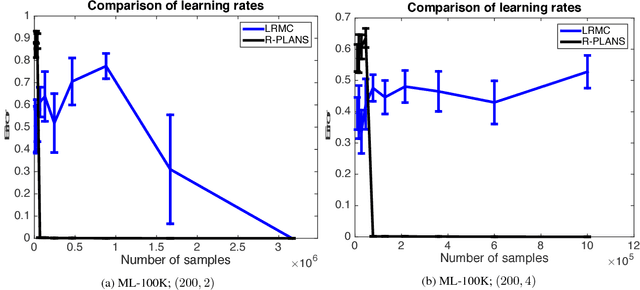 Figure 3 for Active Algorithms For Preference Learning Problems with Multiple Populations