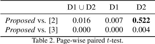 Figure 3 for Fast(er) Reconstruction of Shredded Text Documents via Self-Supervised Deep Asymmetric Metric Learning