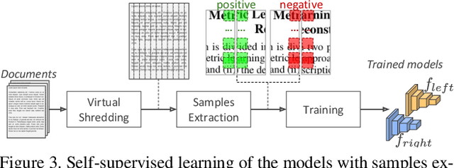 Figure 4 for Fast(er) Reconstruction of Shredded Text Documents via Self-Supervised Deep Asymmetric Metric Learning