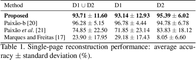 Figure 1 for Fast(er) Reconstruction of Shredded Text Documents via Self-Supervised Deep Asymmetric Metric Learning