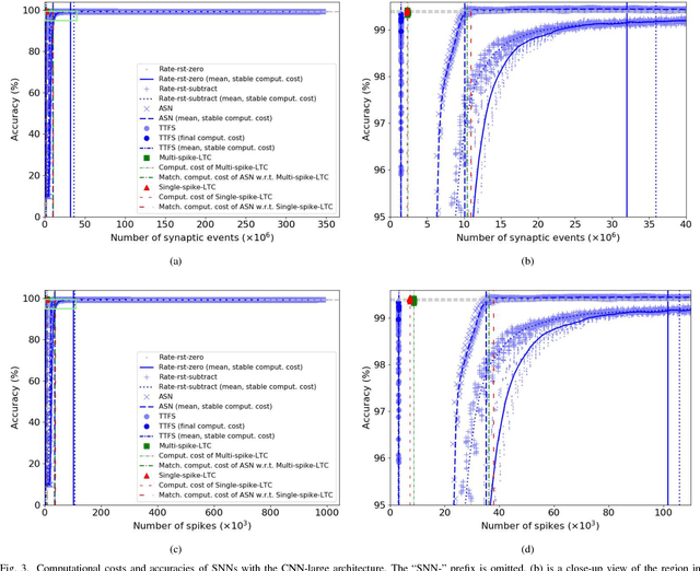 Figure 3 for Efficient Spiking Neural Networks with Logarithmic Temporal Coding