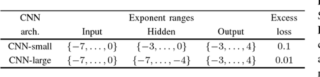Figure 4 for Efficient Spiking Neural Networks with Logarithmic Temporal Coding