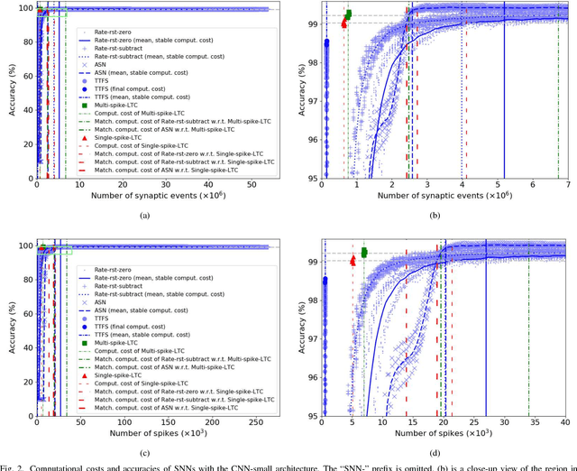 Figure 2 for Efficient Spiking Neural Networks with Logarithmic Temporal Coding