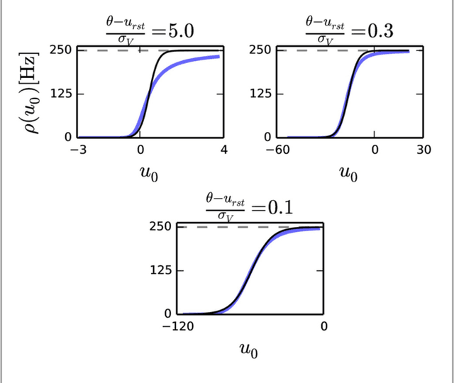 Figure 1 for Event-Driven Contrastive Divergence for Spiking Neuromorphic Systems