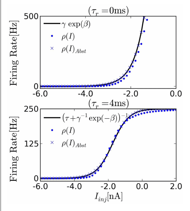 Figure 3 for Event-Driven Contrastive Divergence for Spiking Neuromorphic Systems