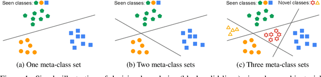 Figure 1 for Open-Set Representation Learning through Combinatorial Embedding