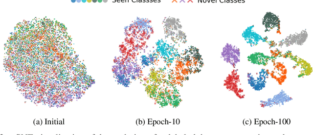 Figure 3 for Open-Set Representation Learning through Combinatorial Embedding