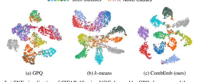 Figure 4 for Open-Set Representation Learning through Combinatorial Embedding