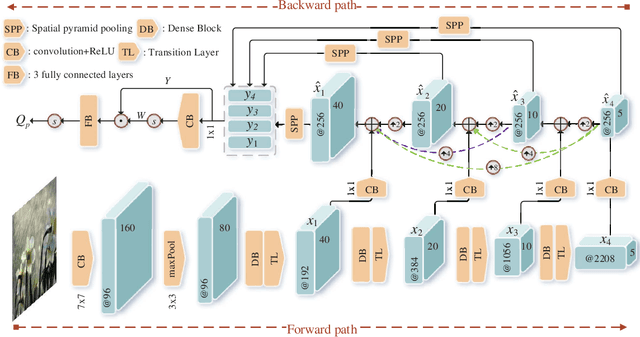 Figure 2 for Subjective and Objective De-raining Quality Assessment Towards Authentic Rain Image