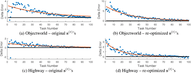 Figure 3 for Lifelong Inverse Reinforcement Learning