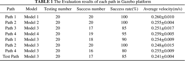 Figure 2 for A Self-adaptive SAC-PID Control Approach based on Reinforcement Learning for Mobile Robots