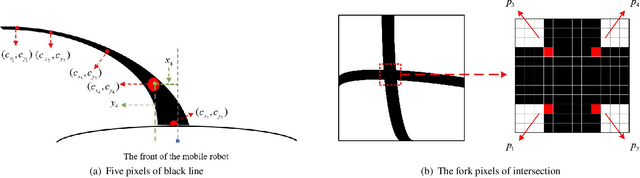 Figure 3 for A Self-adaptive SAC-PID Control Approach based on Reinforcement Learning for Mobile Robots