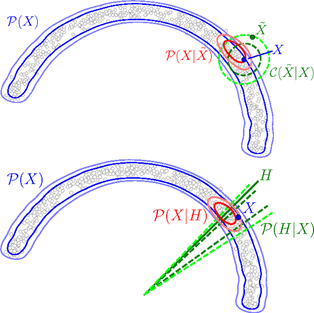 Figure 1 for Deep Generative Stochastic Networks Trainable by Backprop