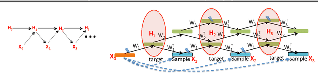 Figure 3 for Deep Generative Stochastic Networks Trainable by Backprop