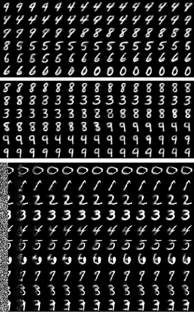 Figure 4 for Deep Generative Stochastic Networks Trainable by Backprop