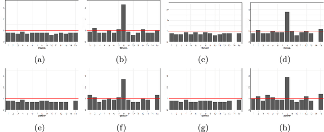 Figure 4 for MIDA: Multiple Imputation using Denoising Autoencoders
