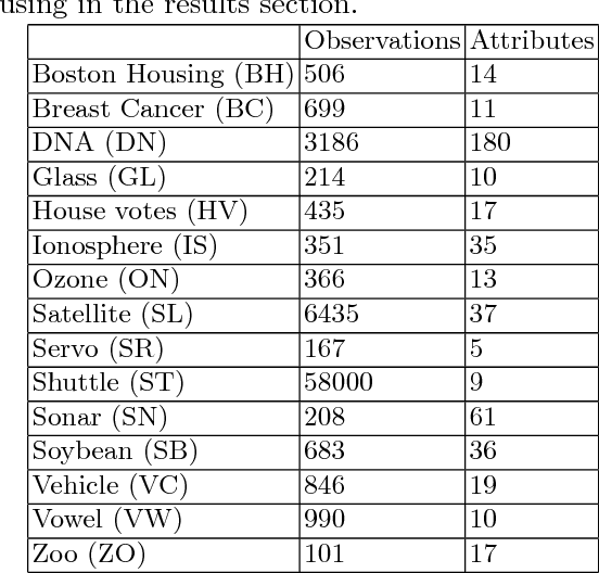 Figure 3 for MIDA: Multiple Imputation using Denoising Autoencoders