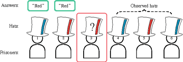 Figure 1 for Learning to Communicate to Solve Riddles with Deep Distributed Recurrent Q-Networks