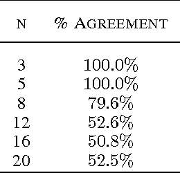 Figure 2 for Learning to Communicate to Solve Riddles with Deep Distributed Recurrent Q-Networks