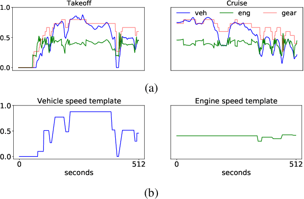 Figure 2 for SilGAN: Generating driving maneuvers for scenario-based software-in-the-loop testing